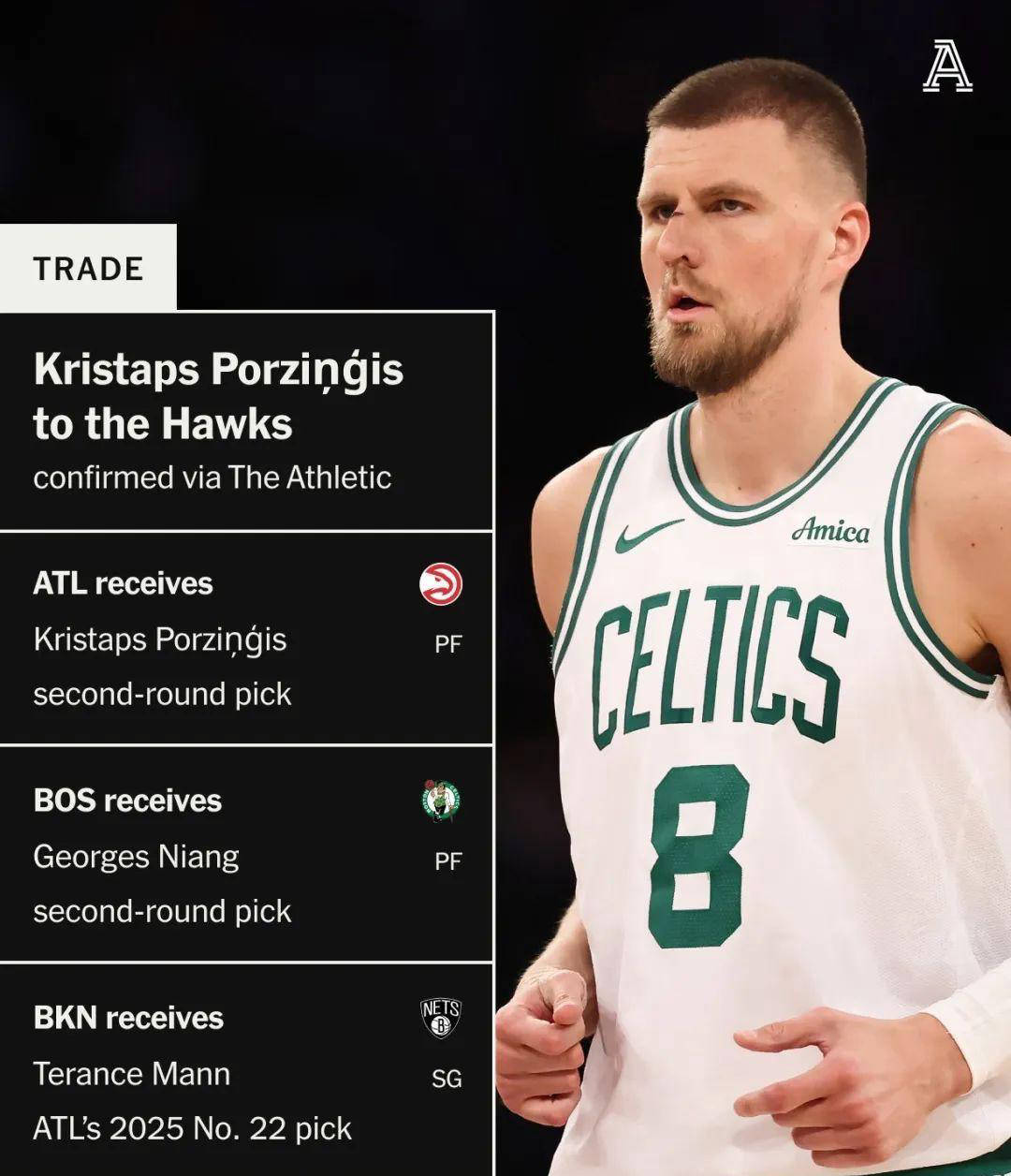 快船复出首战，波尔津吉斯状态火爆，助攻爆棚成为焦点！